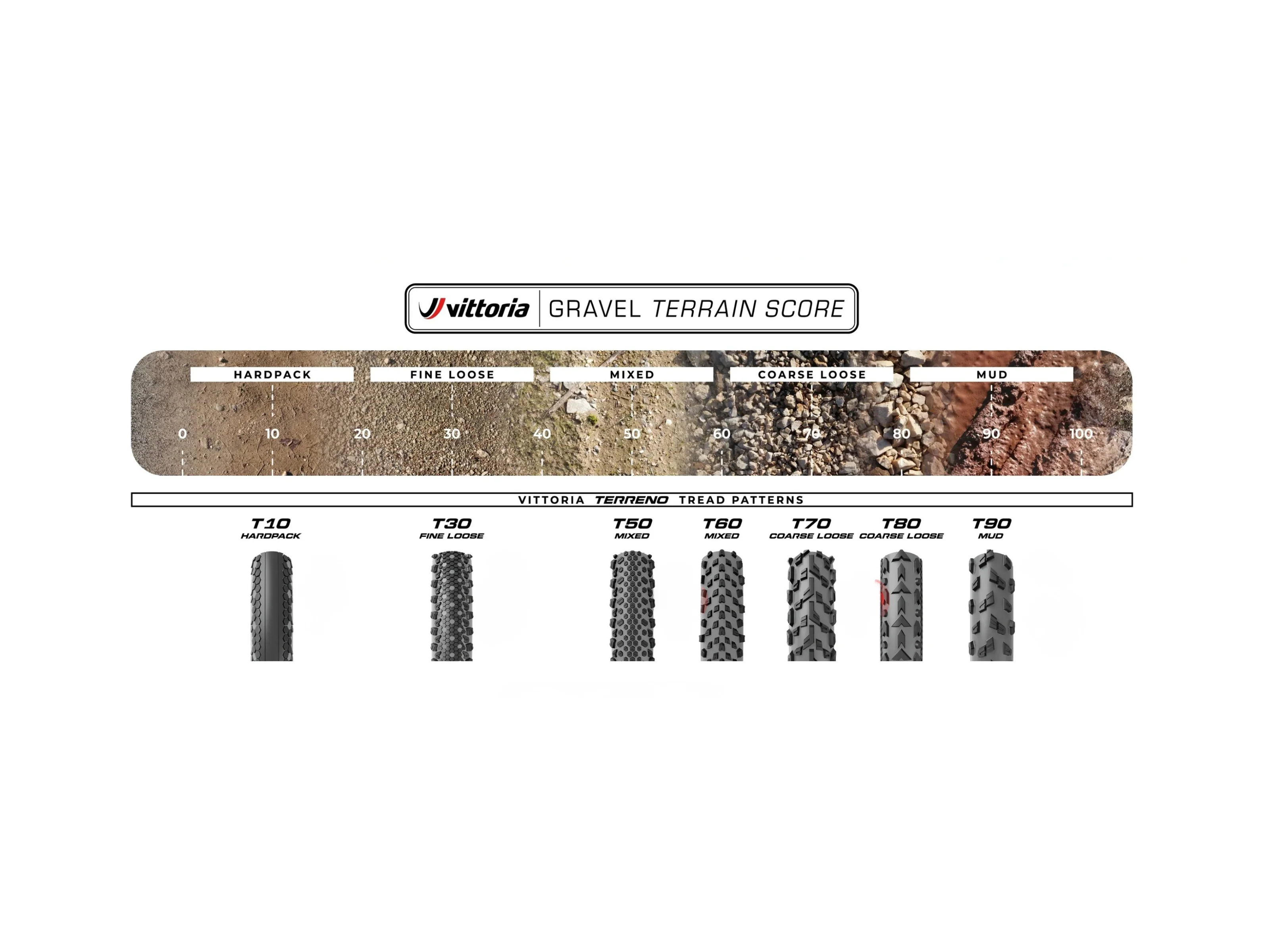 Vittoria Terreno T10 Hardpack Gravel Endurance Tyre - Image 3